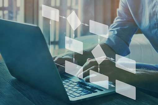 Quanto custa um mapeamento de processos
